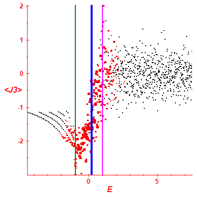Peres lattice <J3>